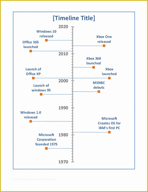 Free Microsoft Timeline Template Of Vertical Timeline