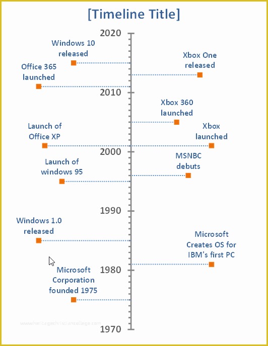 Free Microsoft Timeline Template Of Vertical Timeline Template