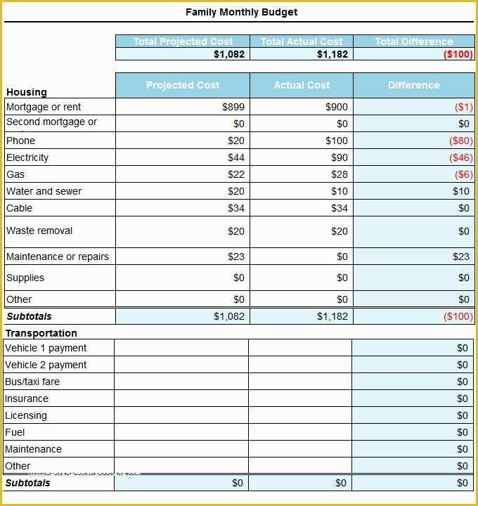 Free Monthly Budget Template Of 10 Monthly Bud Templates Word Excel Pdf