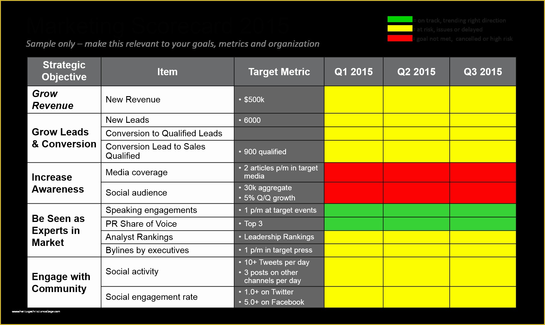 Free Monthly Marketing Report Template Of 15 Weekly Marketing Report Templates Excel Pdf formats