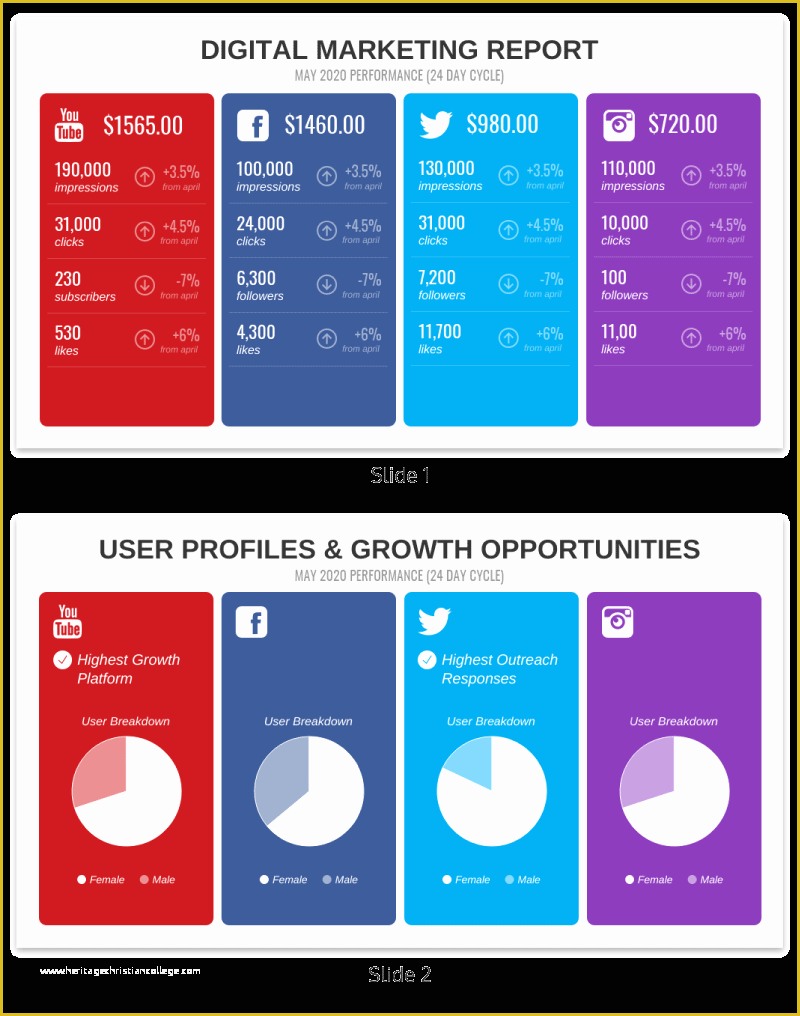 Free Monthly Marketing Report Template Of 50 Customizable Annual Report Design Templates Examples