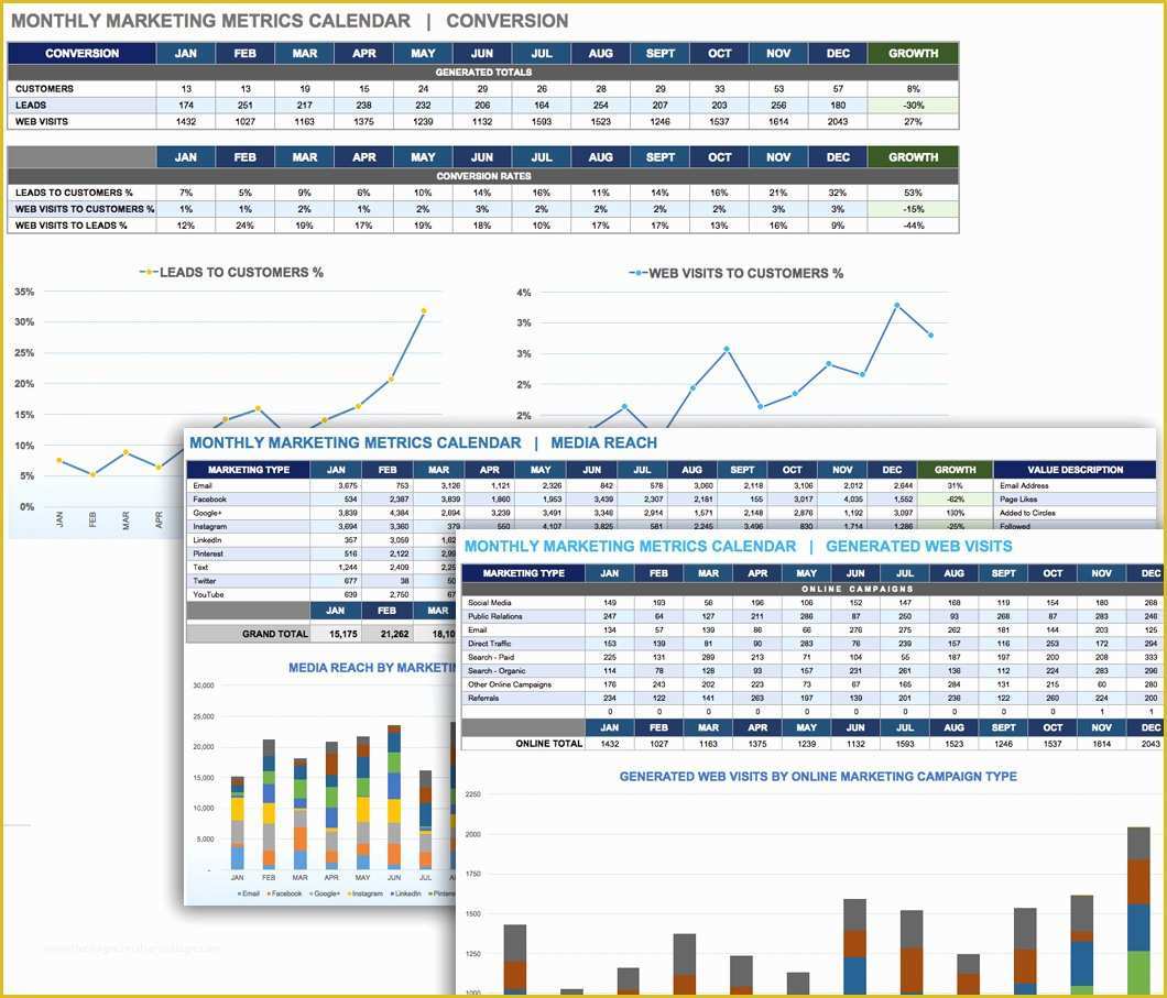 Free Monthly Marketing Report Template Of 9 Free Marketing Calendar Templates for Excel Smartsheet