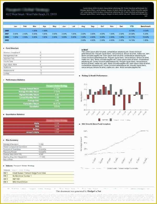 Free Monthly Marketing Report Template Of Monthly Marketing Report Template Ppt and High School