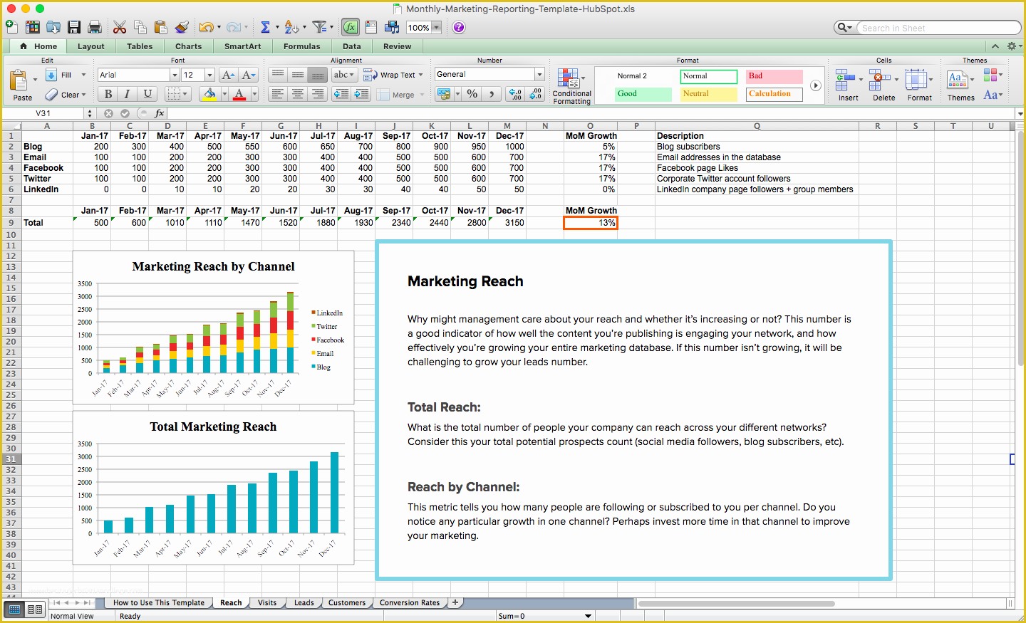 Free Monthly Marketing Report Template Of Monthly Marketing Reporting Template