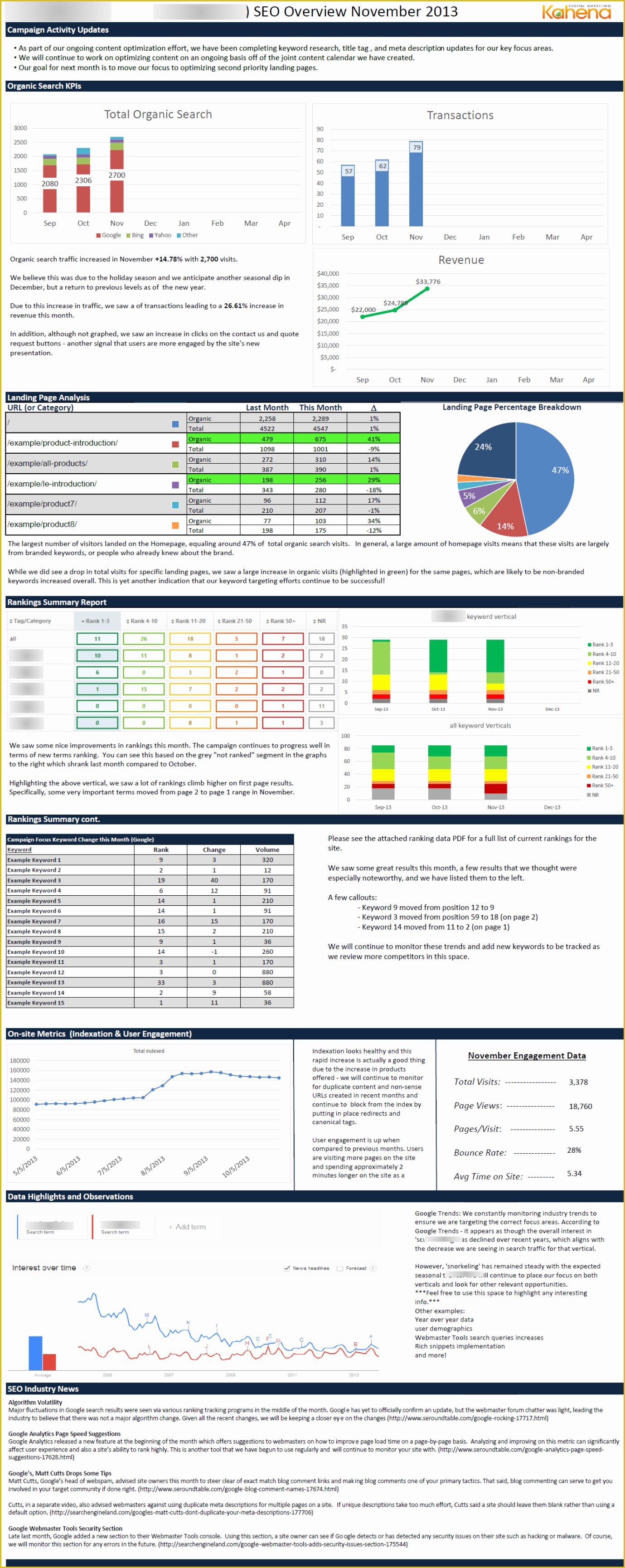 Free Monthly Marketing Report Template Of Monthly Report Template Word Portablegasgrillweber