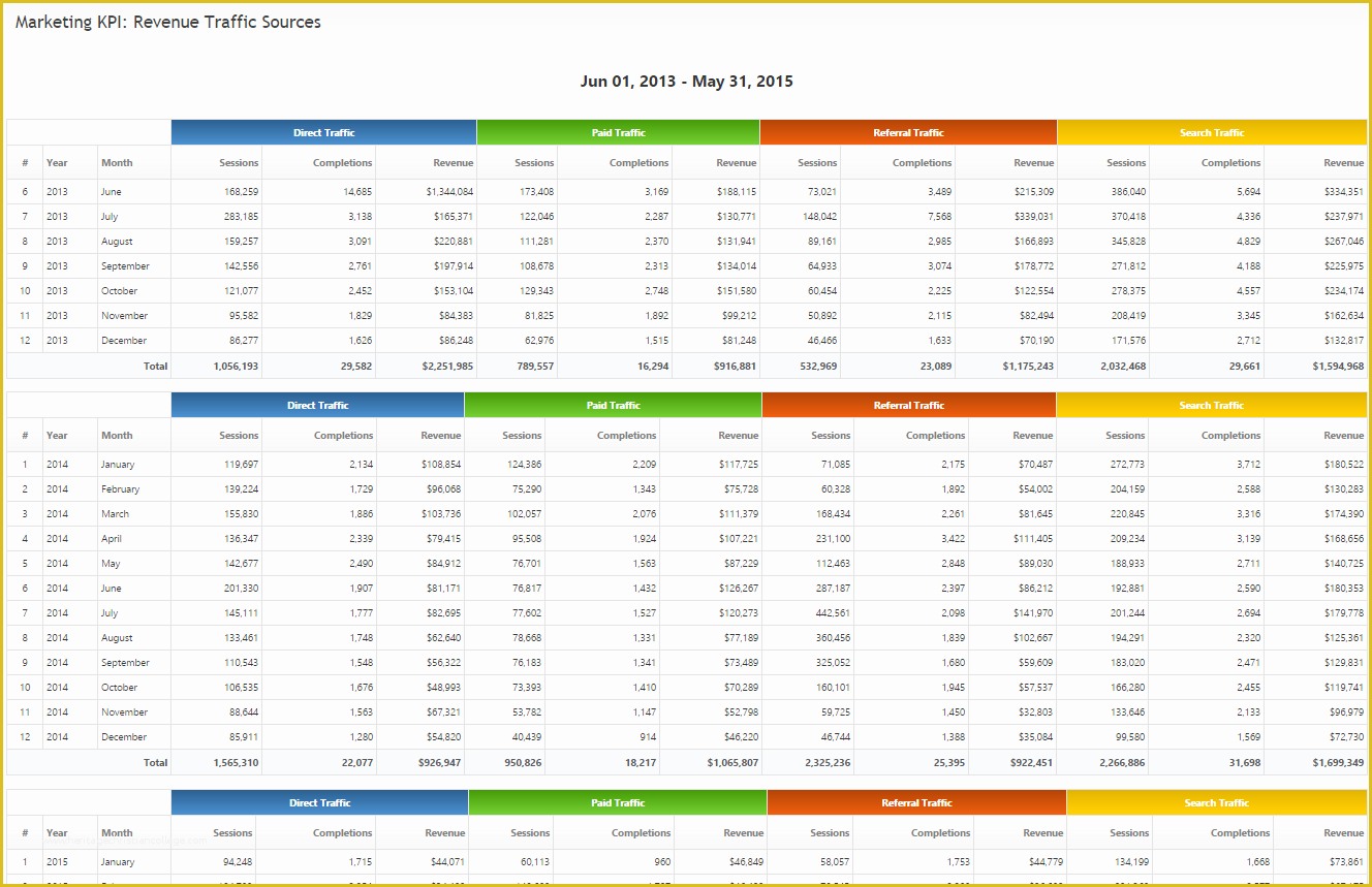 Free Monthly Marketing Report Template Of Seo & Marketing Report Pdf System Templates