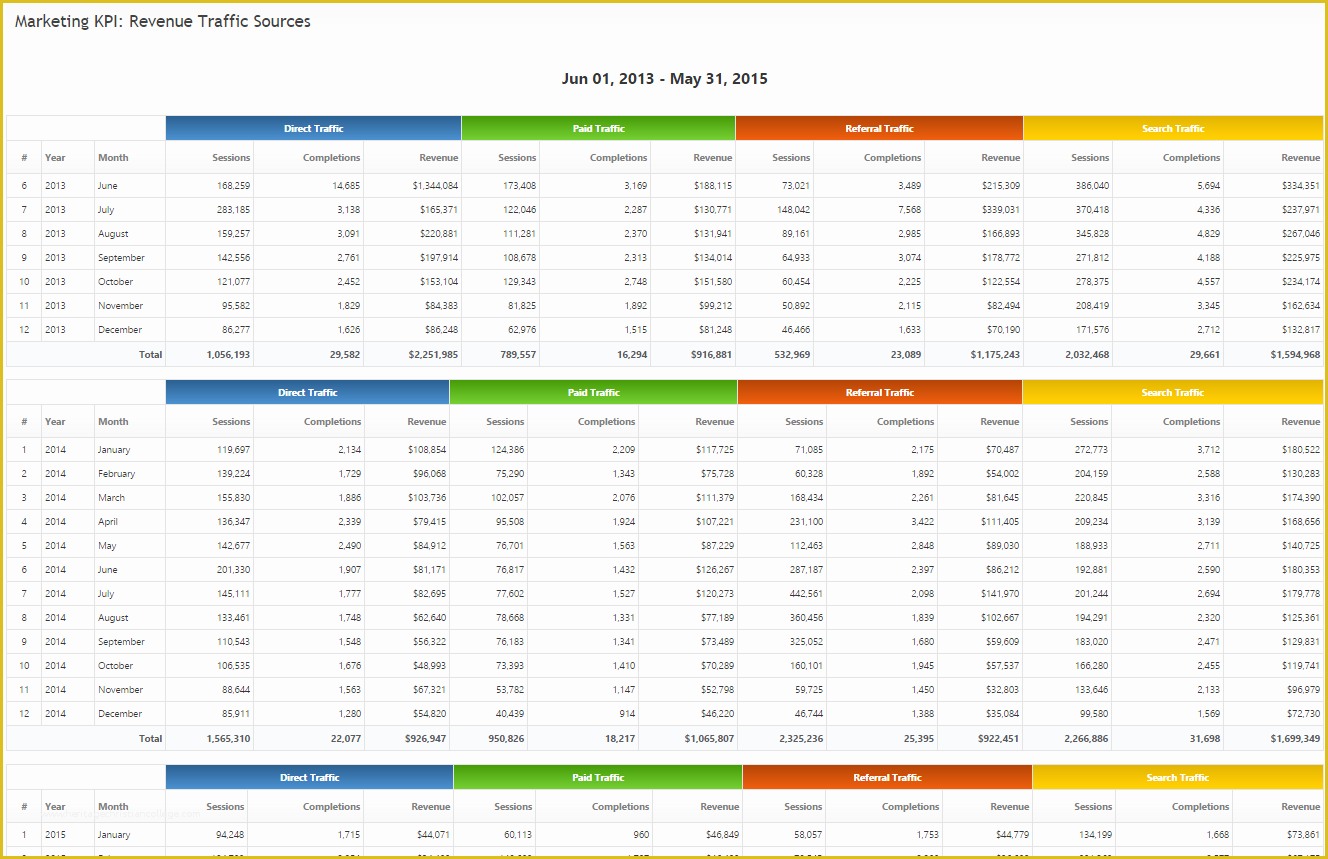 Seo Monthly Report Template