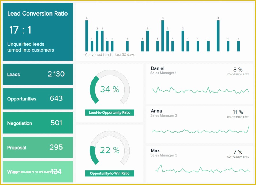 Free Monthly Marketing Report Template Of What is A Kpi Report Discover Our Stunning Kpi Reports