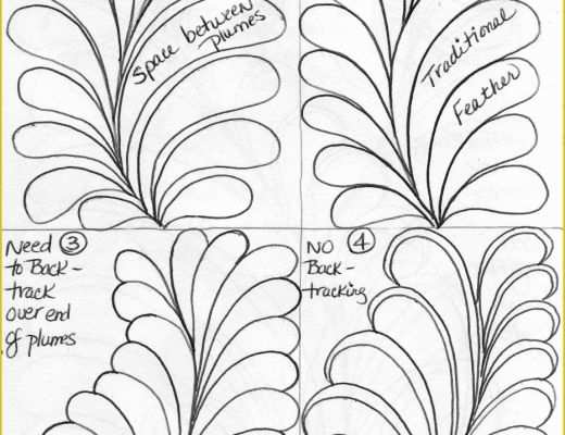 Free Motion Quilting with Templates Of 1000 Images About Quilting Designs On Pinterest