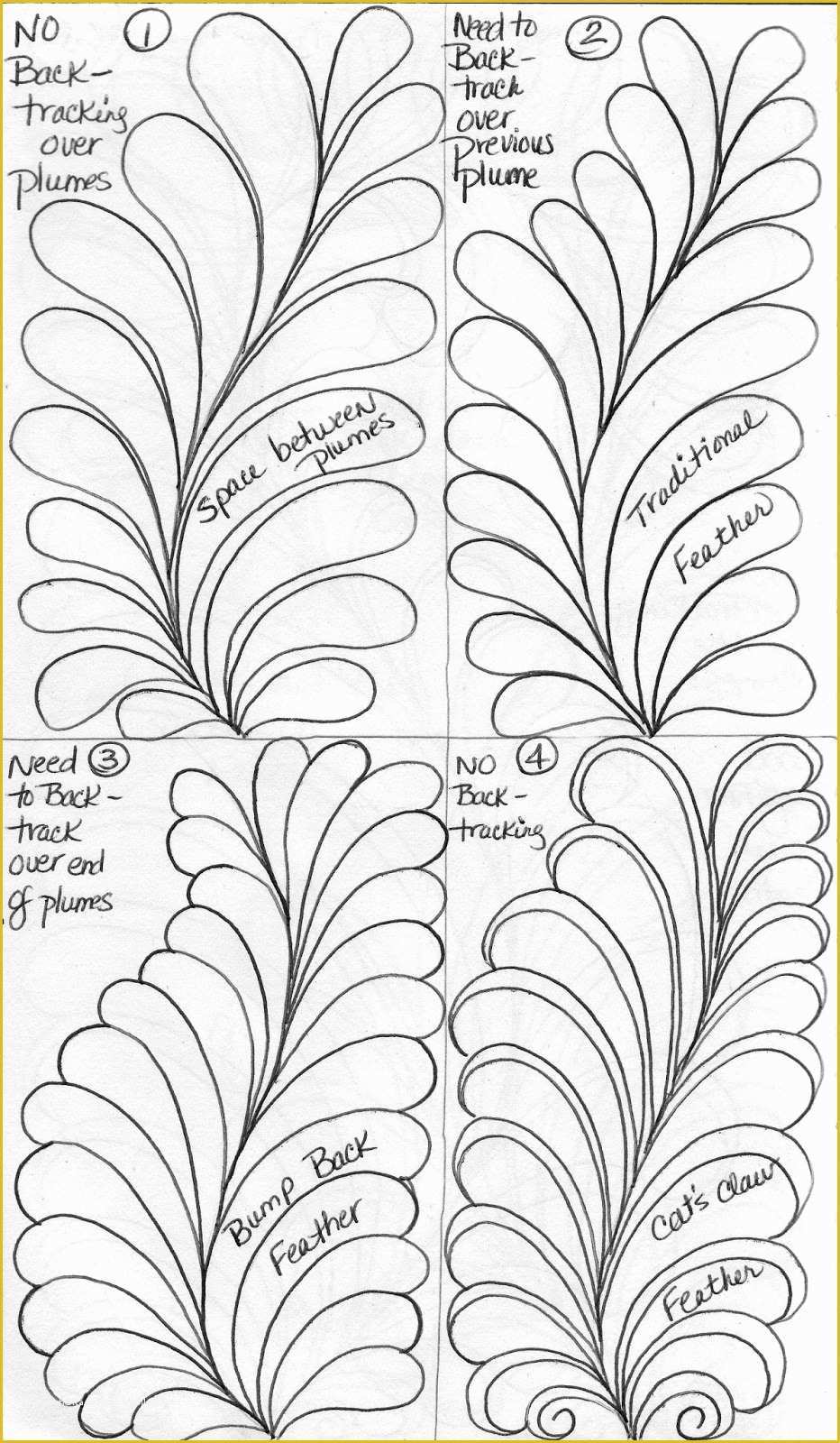 Free Motion Quilting with Templates Of 1000 Images About Quilting Designs On Pinterest