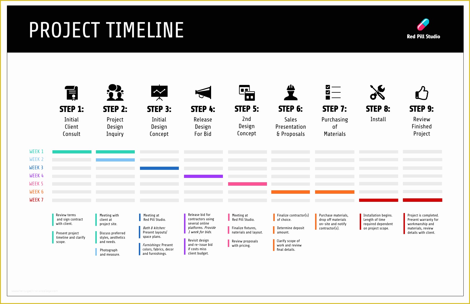 Free Ms Project Templates Of 15 Project Plan Templates to Visualize Your Strategy