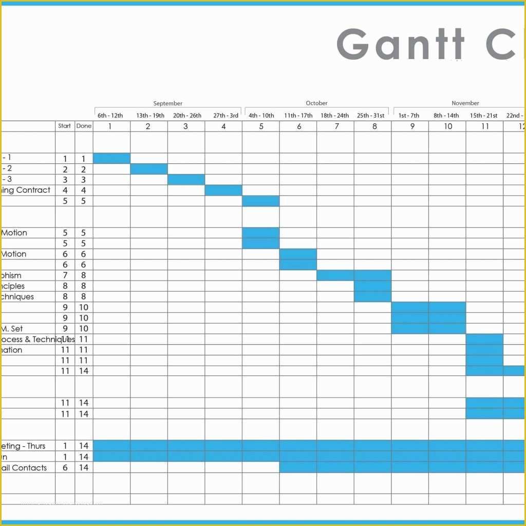 Free Ms Project Templates Of Awesome Point Project Management Dashboard Template