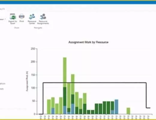 Free Ms Project Templates Of Free Gantt Chart Templates