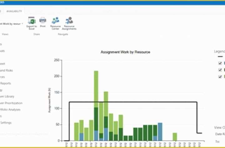 Free Ms Project Templates Of Free Gantt Chart Templates