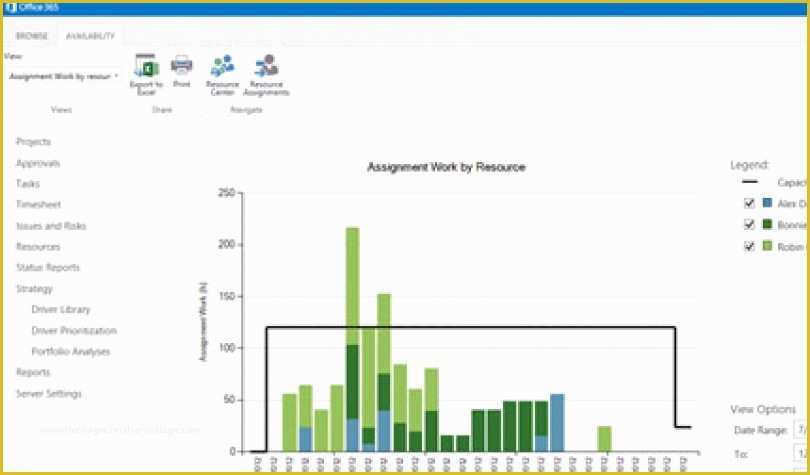 52 Free Ms Project Templates