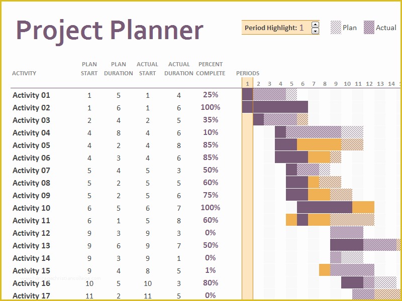 Free Ms Project Templates Of Gantt Chart Excel Template Project Planner