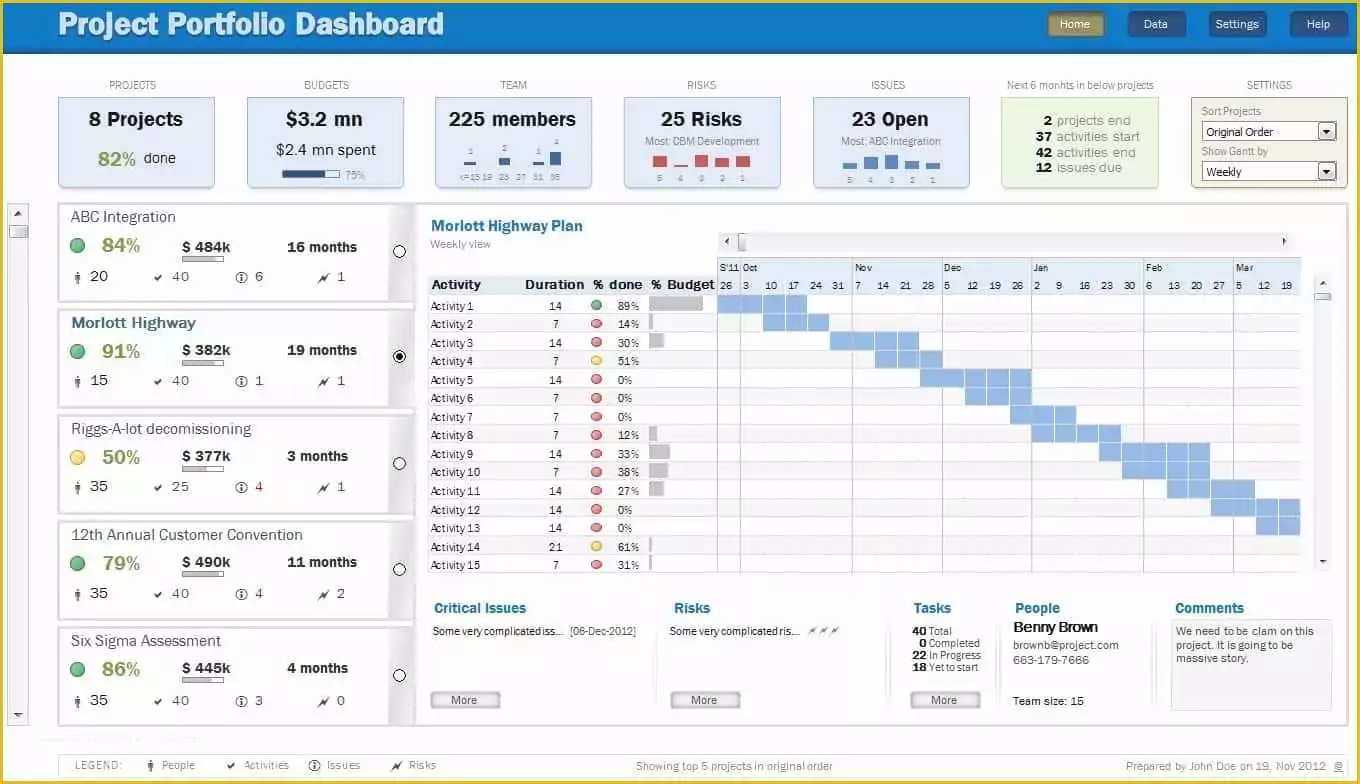 Free Ms Project Templates Of Lovely Free Mercial Construction Schedule Excel