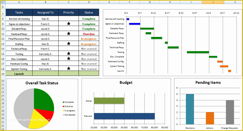 Free Ms Project Templates Of 25 Free Project Plan Templates Microsoft 