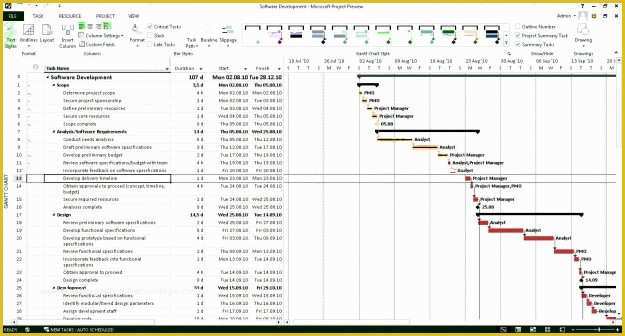 Free Ms Project Templates Of Pare Excel Vs Ms Project Vs Dynamics Crm – Pros Cons