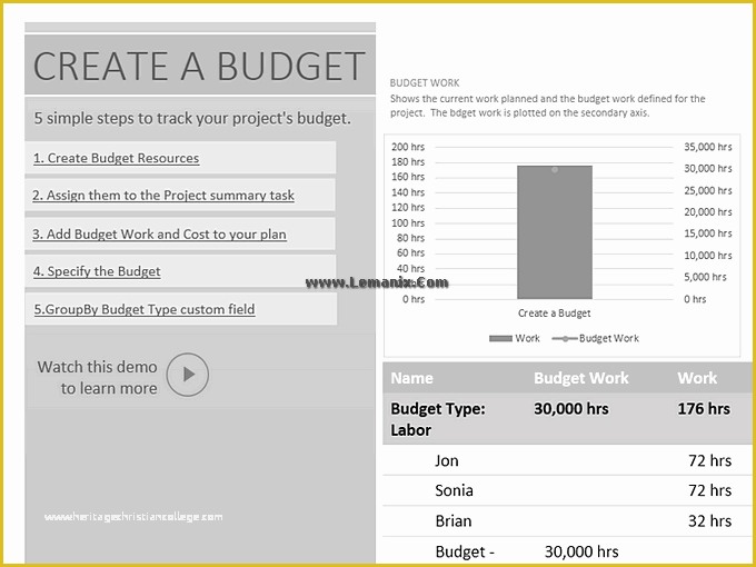 Free Ms Project Templates Of Professional Project Bud Template for Project 2013 or