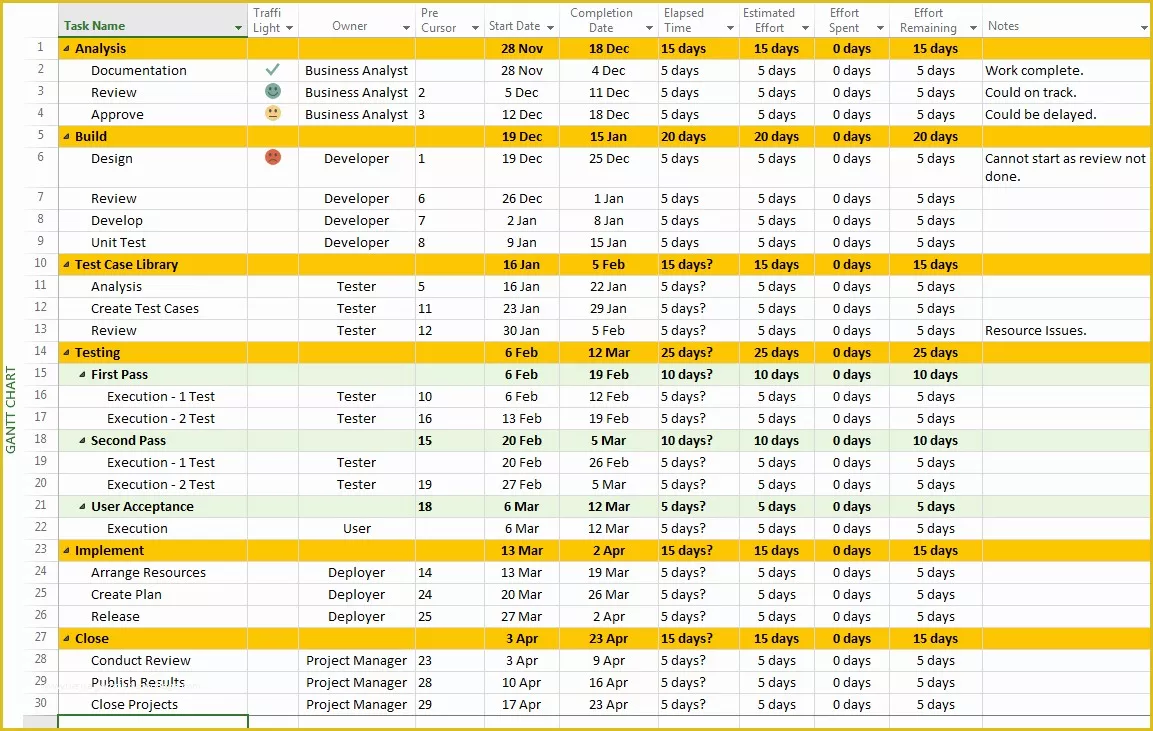 Free Ms Project Templates Of Sample Ms Project Plan Template Free Project Management