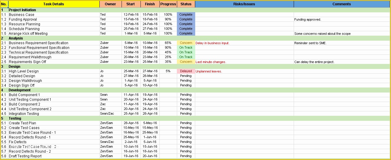 Free Ms Project Templates Of Sample Project Plan Sample Using Ms Project Free Project