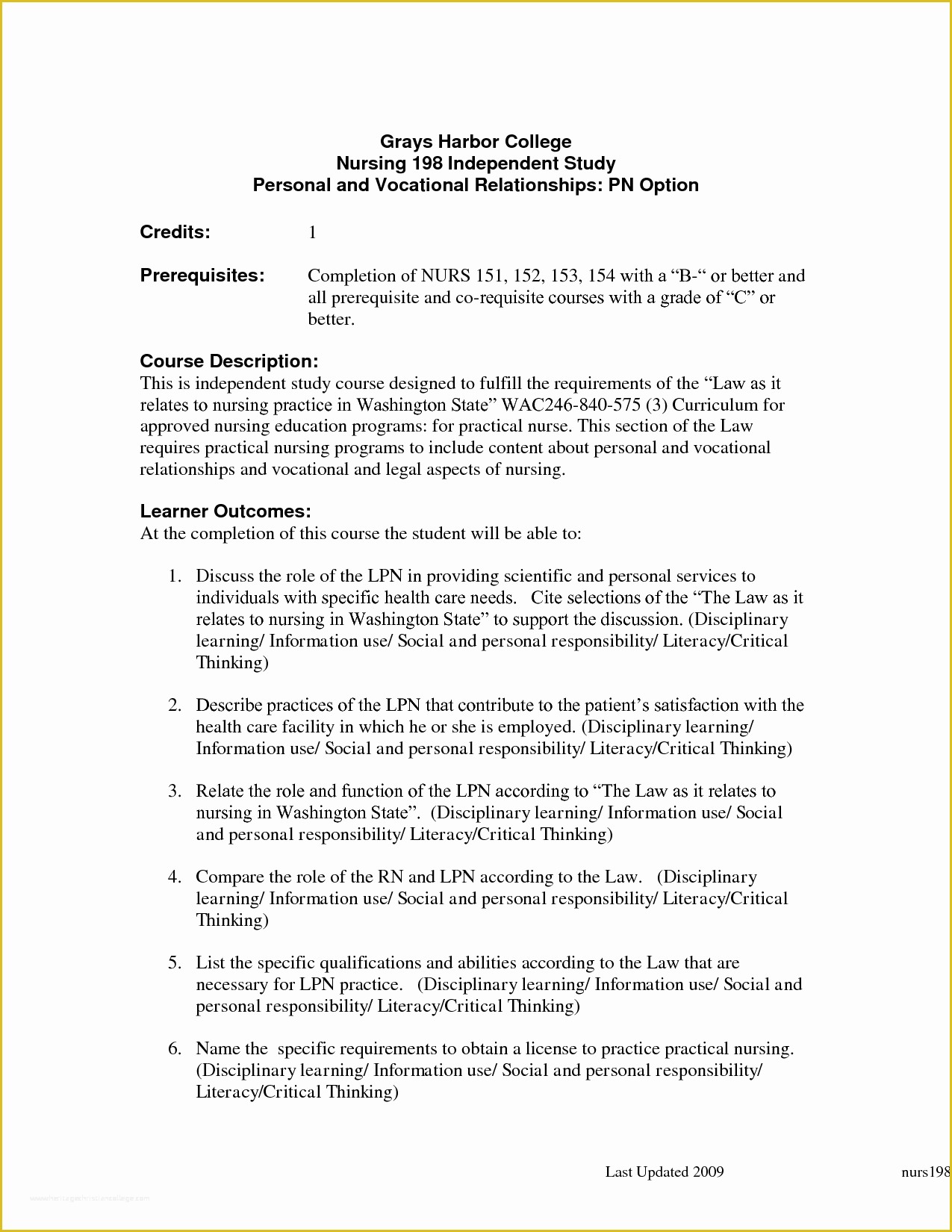 Free Mx Resume Templates Of Free Motocross Resume Templates