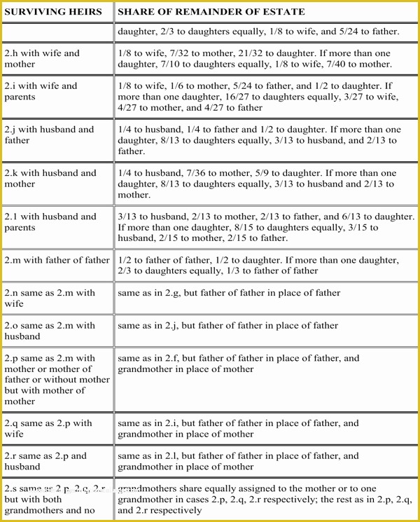 Free Nc Will Template Of Download north Carolina Last Will and Testament form for