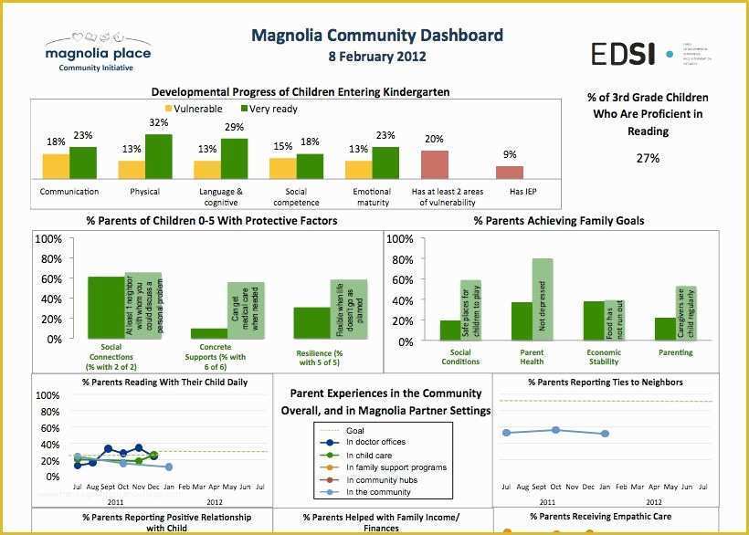 Free Nonprofit Dashboard Template Of 0pm6iqfvk Pdf