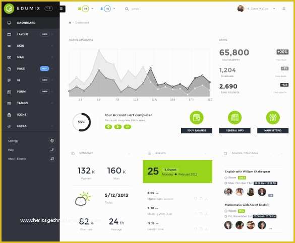 Free Nonprofit Dashboard Template Of 30 Foundation themes & Templates
