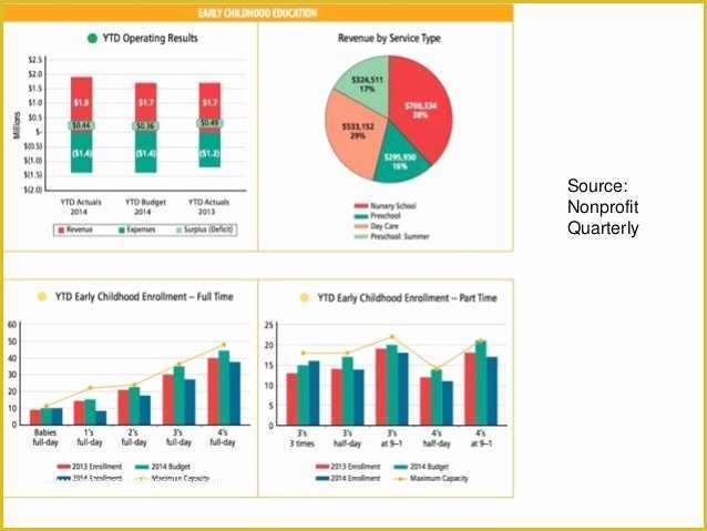 Free Nonprofit Dashboard Template Of A Primer On Nonprofit Dashboards