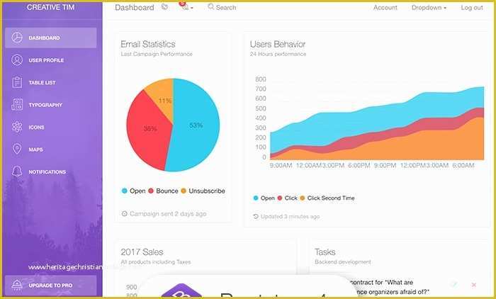 Free Nonprofit Dashboard Template Of Admin Templates Archives Uicookies