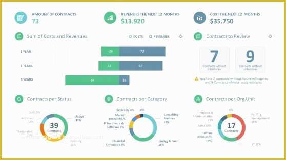 Free Nonprofit Dashboard Template Of Dashboard Powerpoint Templates