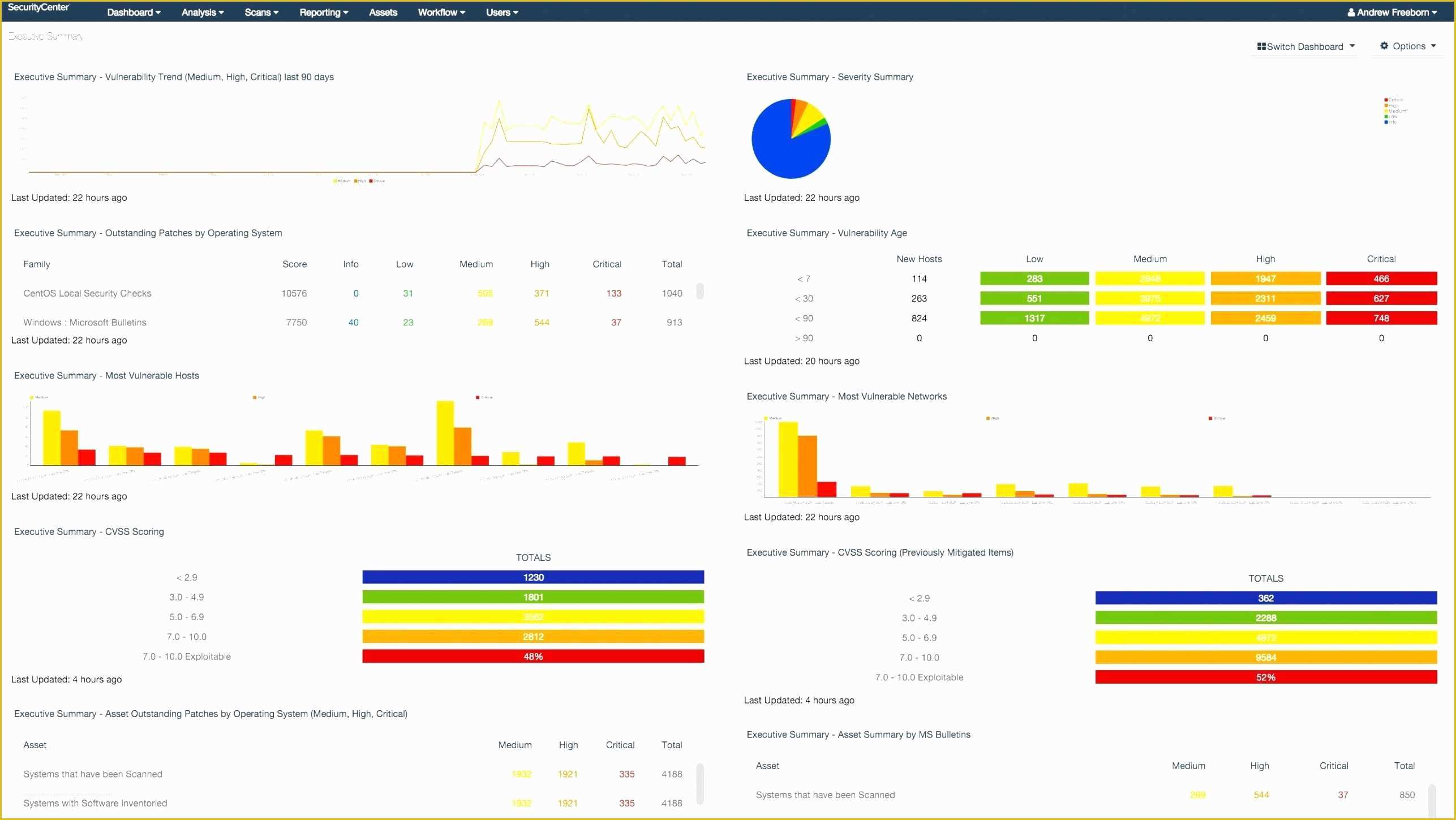 Free Nonprofit Dashboard Template Of Financial Dashboard Template for Excel Sample Worksheets