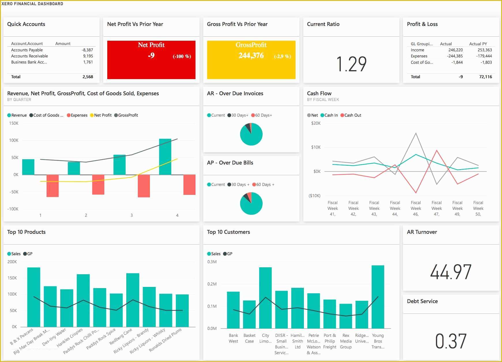 Free Nonprofit Dashboard Template Of Financial Dashboard Template for Excel Sample Worksheets