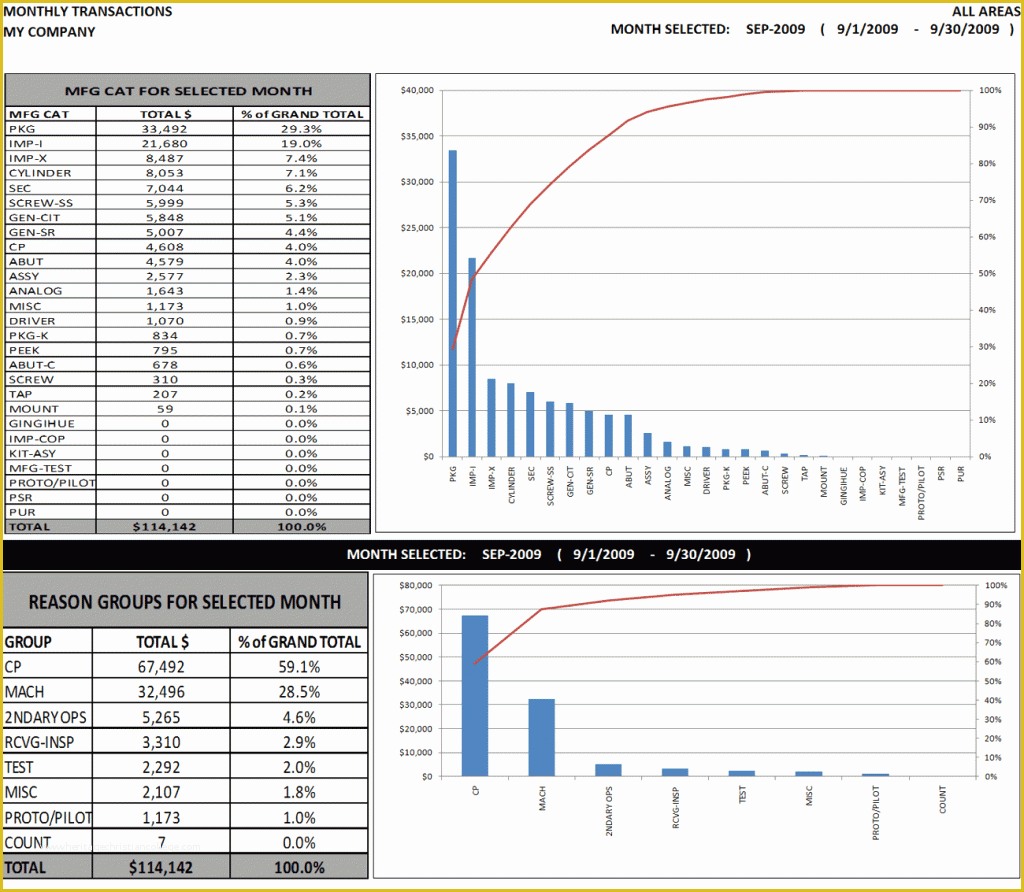 Free Nonprofit Dashboard Template Of Financial Dashboard Template for Excel Sample Worksheets