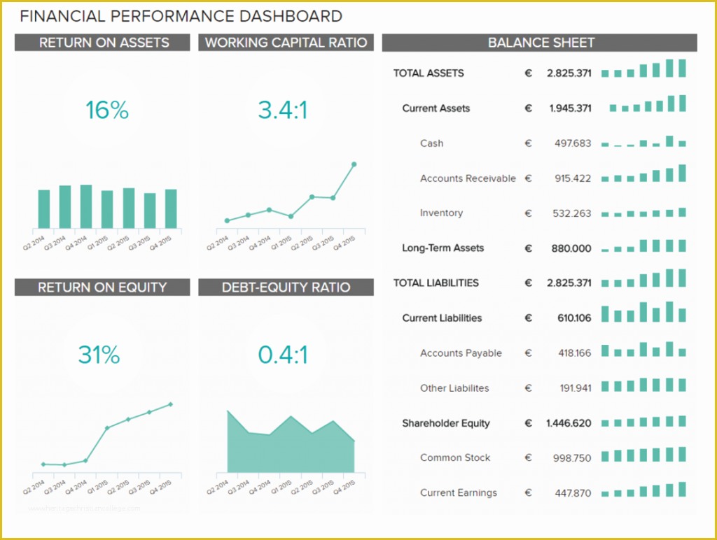 Free Nonprofit Dashboard Template Of Financial Dashboard Template for Excel Sample Worksheets