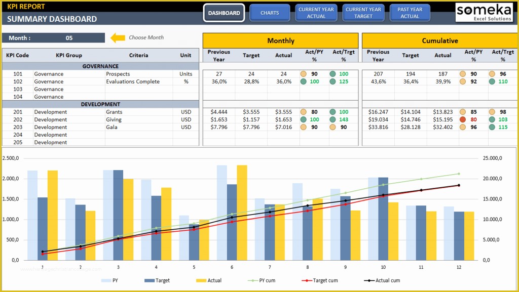 Free Nonprofit Dashboard Template Of Free Excel Sales Dashboard Templates Sample Worksheets