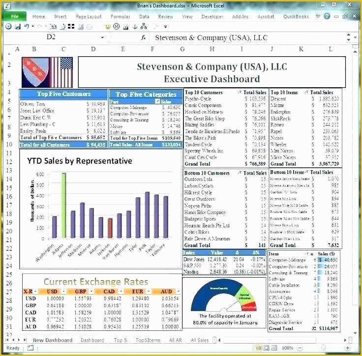 Free Nonprofit Dashboard Template Of Hr Dashboards Different Faces Dashboard Image Financial