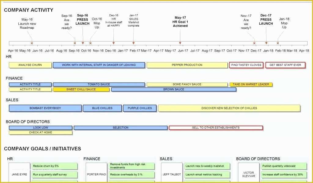 Free Nonprofit Dashboard Template Of Hr Dashboards Different Faces Dashboard Image Financial