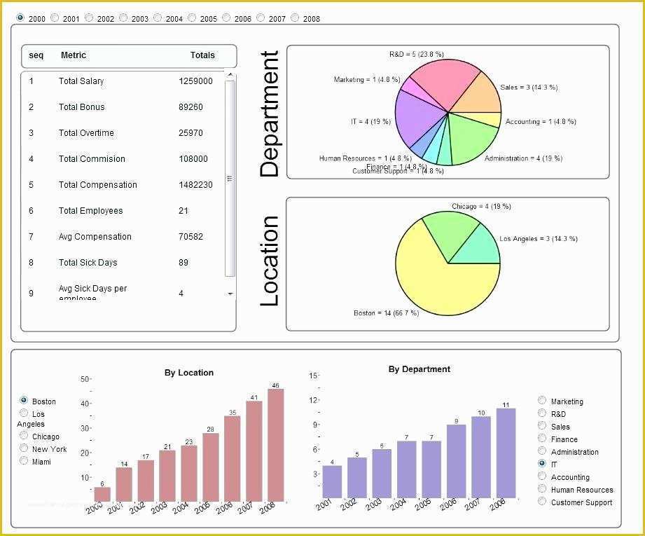 Free Nonprofit Dashboard Template Of Hr Dashboards Different Faces Dashboard Image Financial