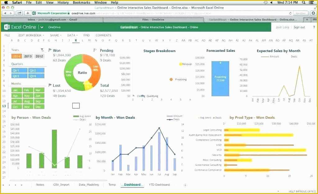 Free Nonprofit Dashboard Template Of is A Fully Featured Admin Template that Es Packaged