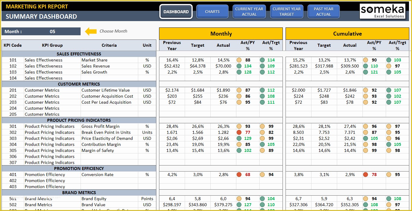 Free Nonprofit Dashboard Template Of Kpi Dashboard Excel Bt66