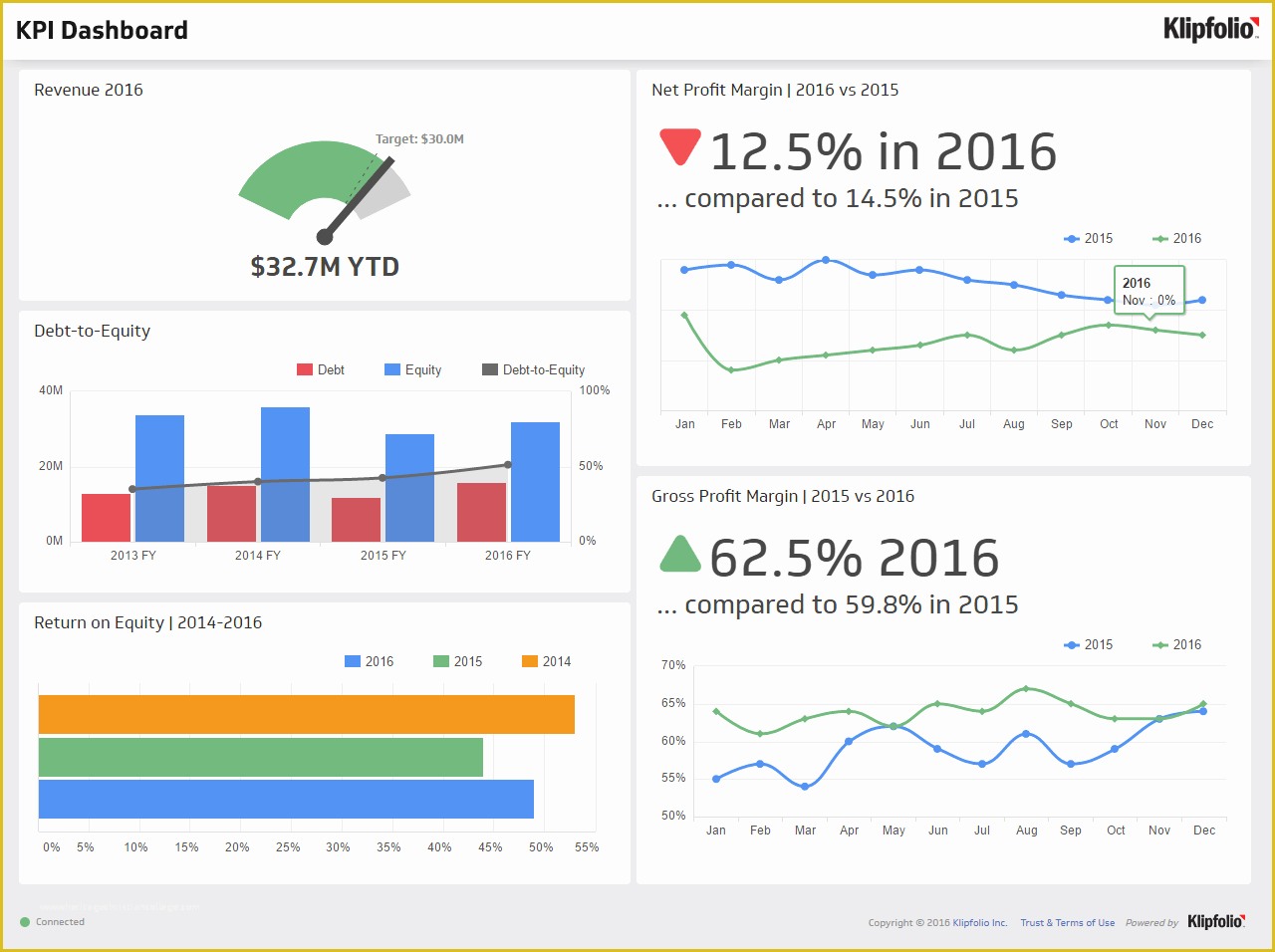 Free Nonprofit Dashboard Template Of Kpi Dashboard