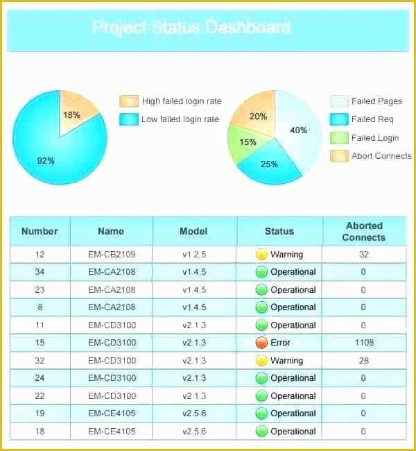 Free Nonprofit Dashboard Template Of Models and Ponents A Great Nonprofit Dashboard Non