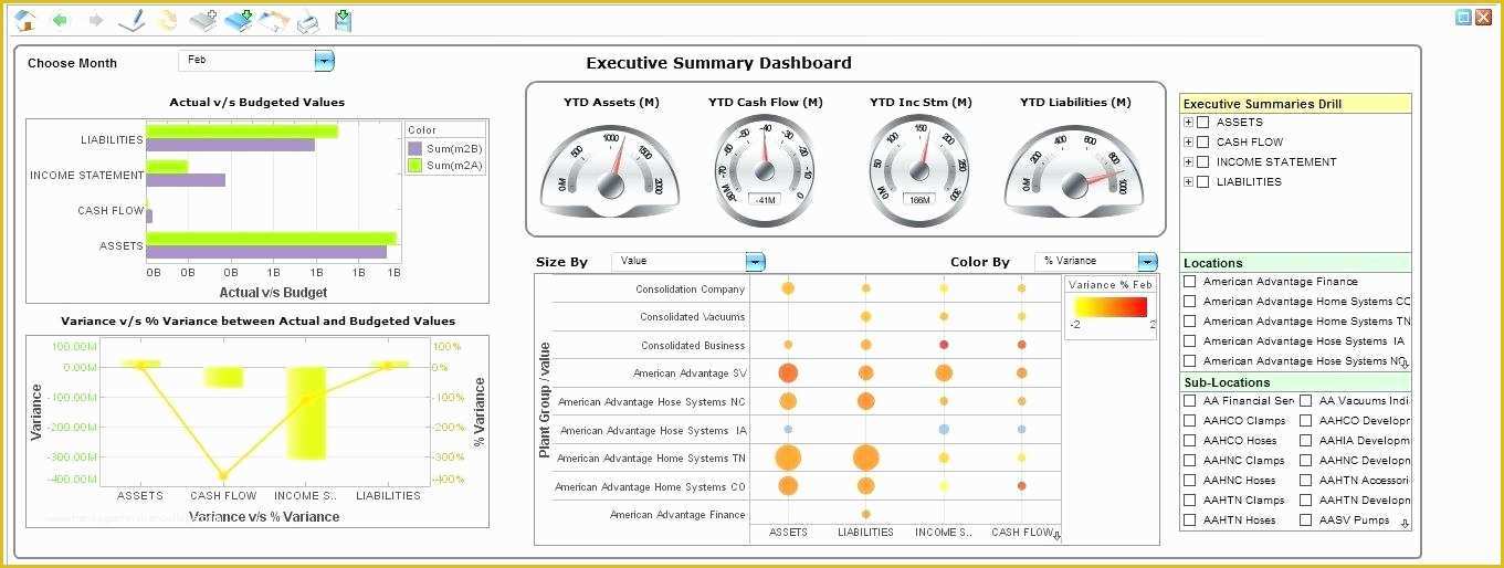 Free Nonprofit Dashboard Template Of Models and Ponents A Great Nonprofit Dashboard Non