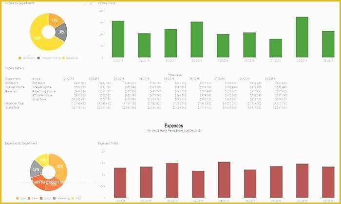 Free Nonprofit Dashboard Template Of Models and Ponents A Great Nonprofit Dashboard Non
