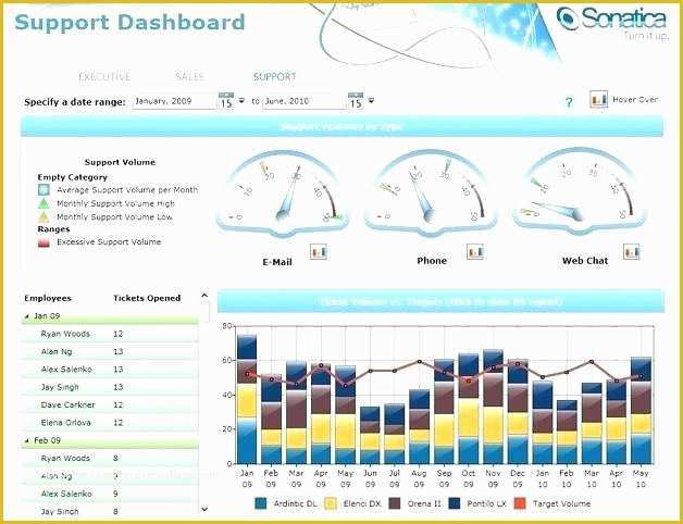 Free Nonprofit Dashboard Template Of Models and Ponents A Great Nonprofit Dashboard Non