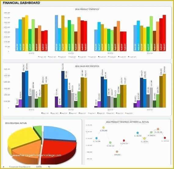 Free Nonprofit Dashboard Template Of Models and Ponents A Great Nonprofit Dashboard Non