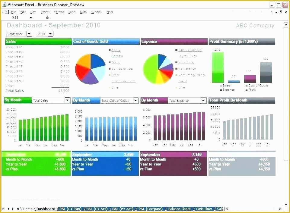 Free Nonprofit Dashboard Template Of Models and Ponents A Great Nonprofit Dashboard Non